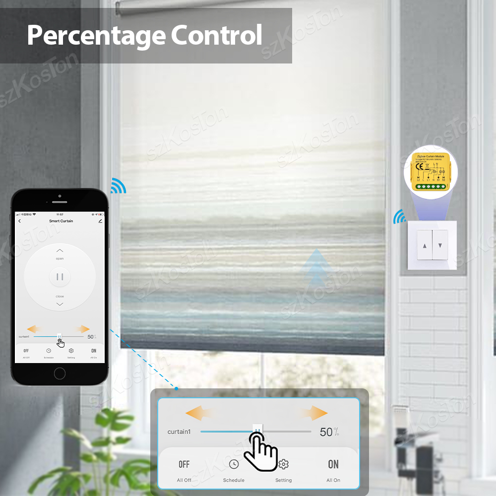 Tuya WiFi Zigbee3.0 Smart Gord - Motor Driver Module recensie en prijs