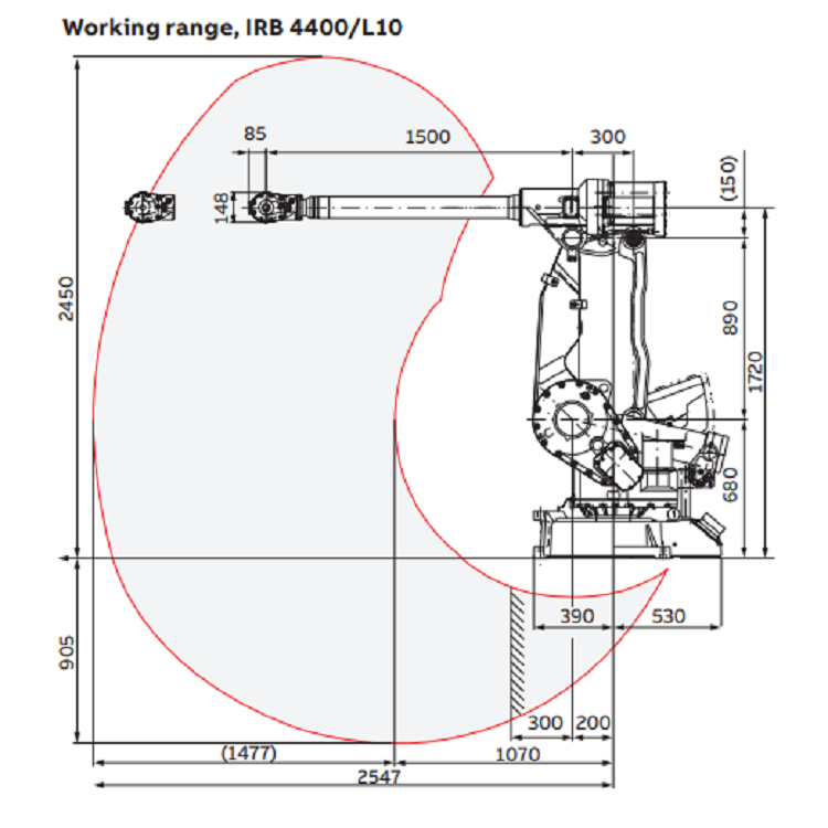 Hoogproductieve 6-assige indus - Robot Gripper recensie en prijs